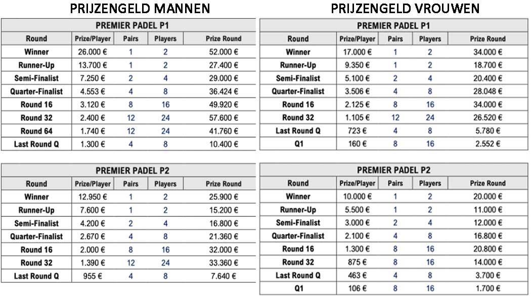 Prijzengeld
